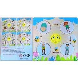 Growth Cycle Science Activity